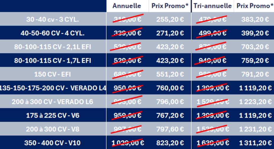 Tarif révision bateau moteur Sud Plaisance 2024